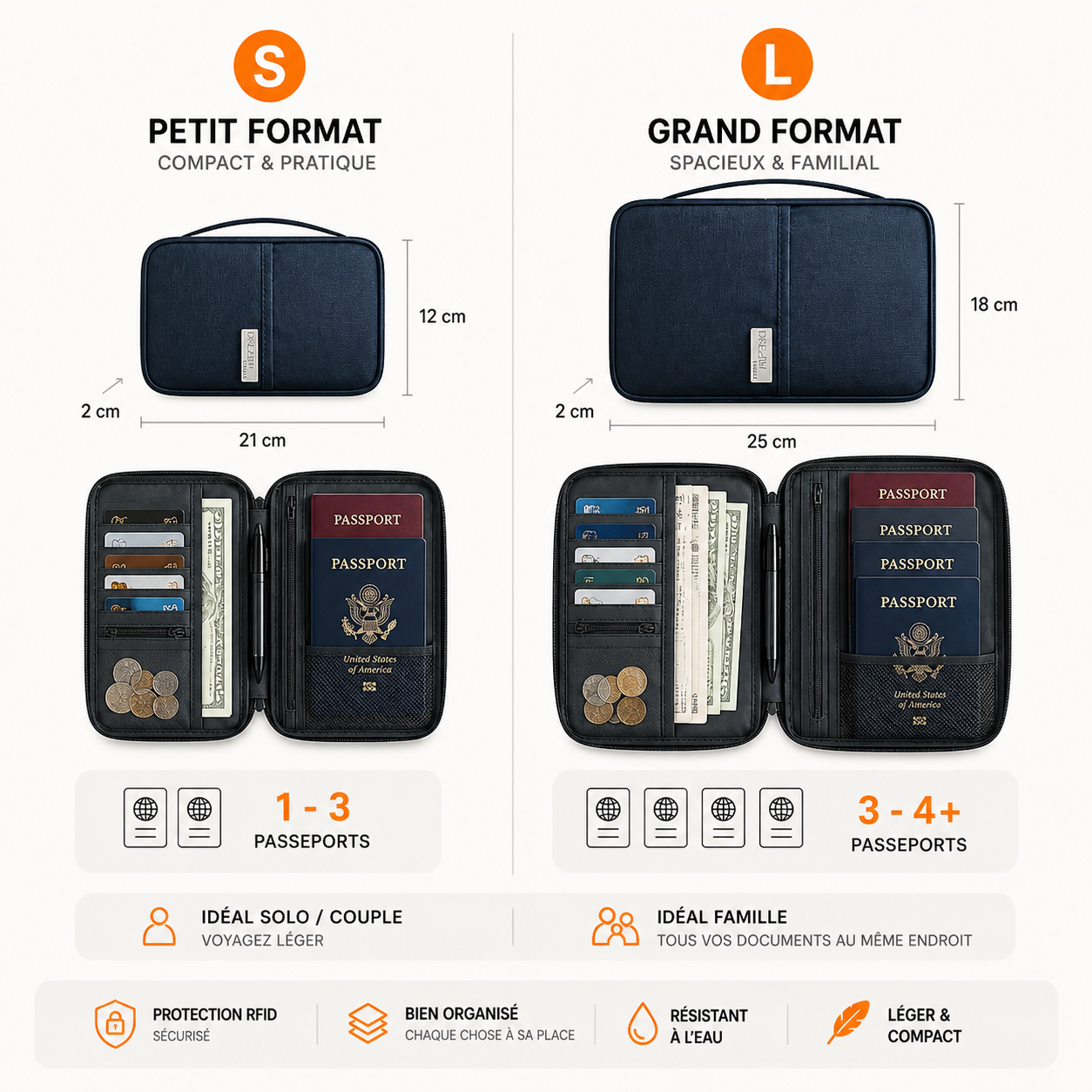 Mundee™ TRAVEL